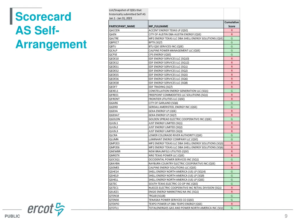 list snapshot of qses that historically submitted 1