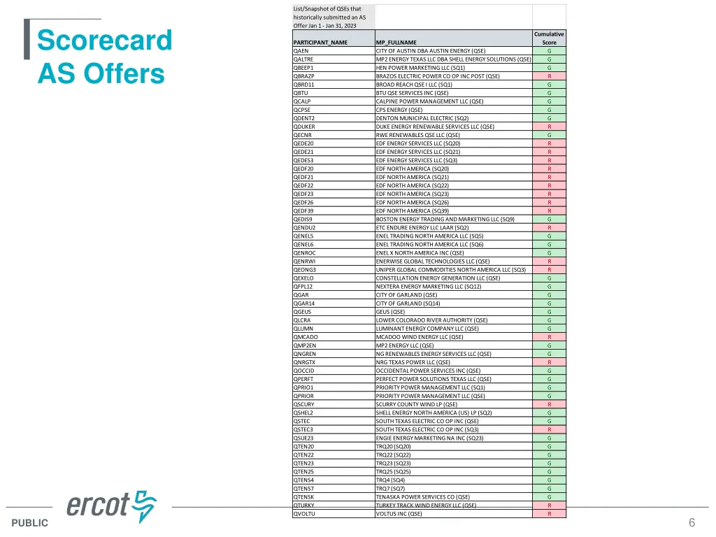 list snapshot of qses that historically submitted