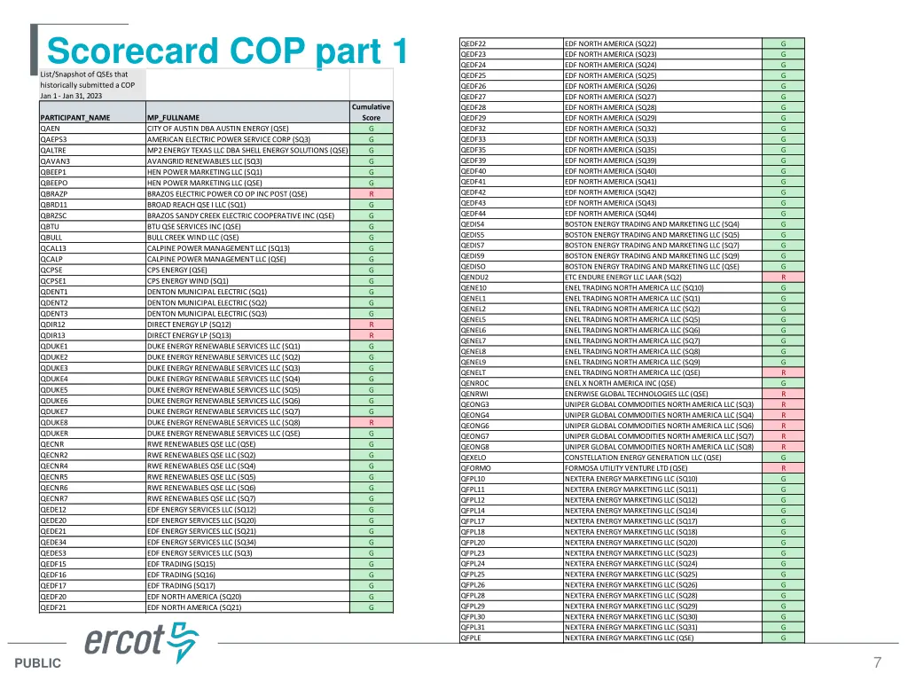 scorecard cop part 1 list snapshot of qses that