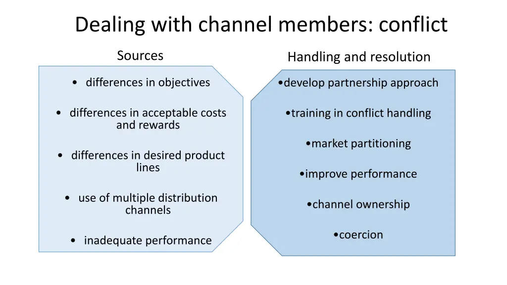 dealing with channel members conflict