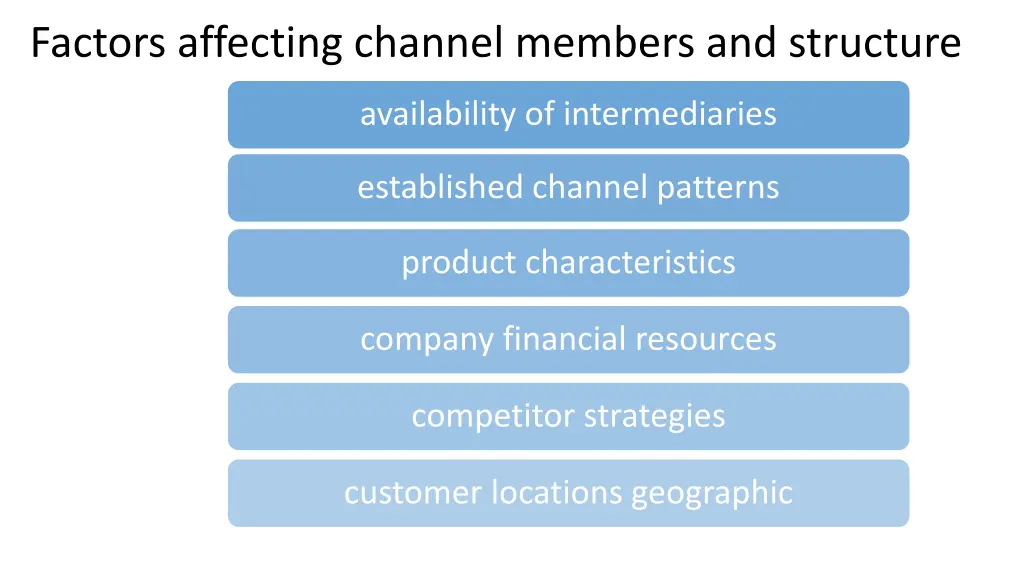 factors affecting channel members and structure