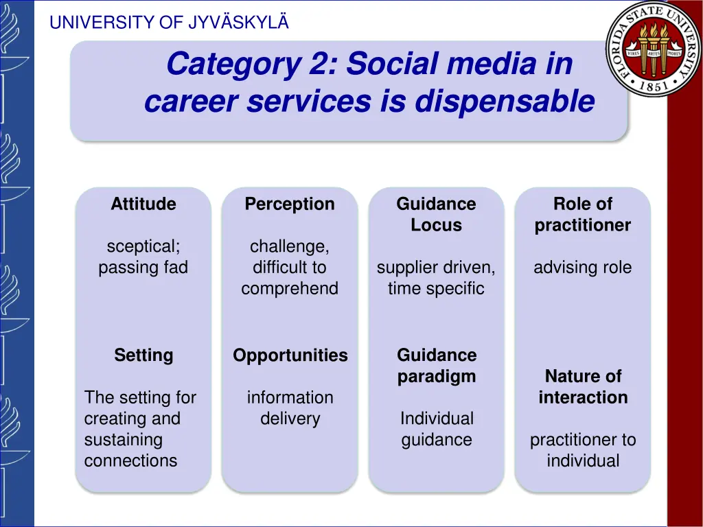 university of jyv skyl category 2 social media