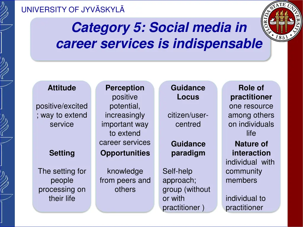 university of jyv skyl category 5 social media