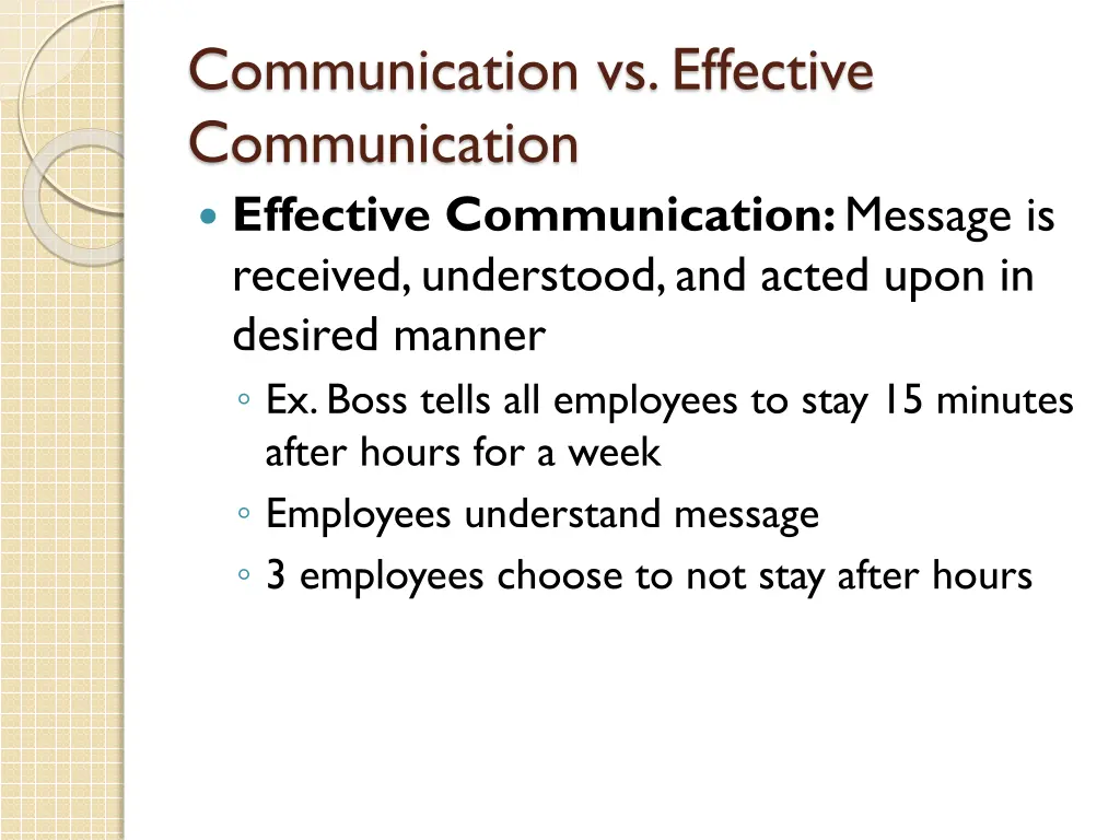 communication vs effective communication