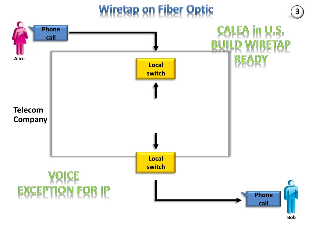 slide6