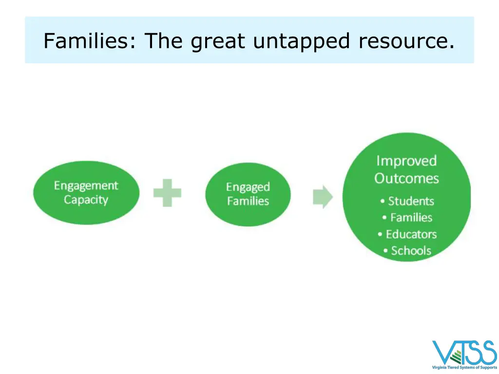 families the great untapped resource