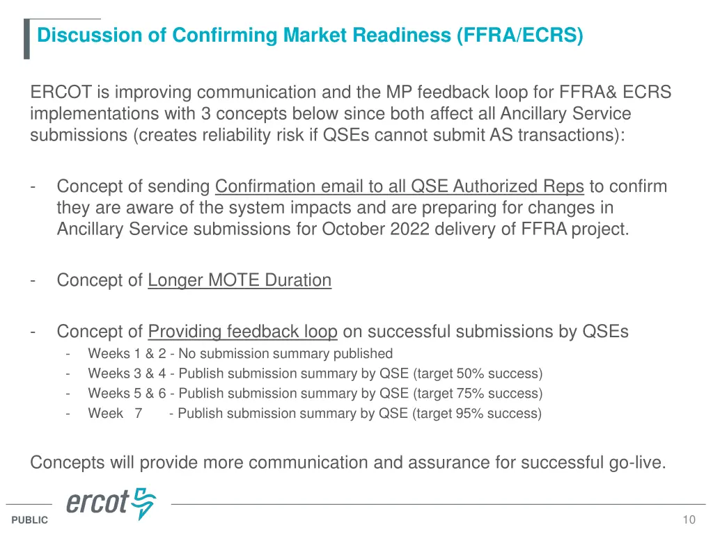 discussion of confirming market readiness ffra