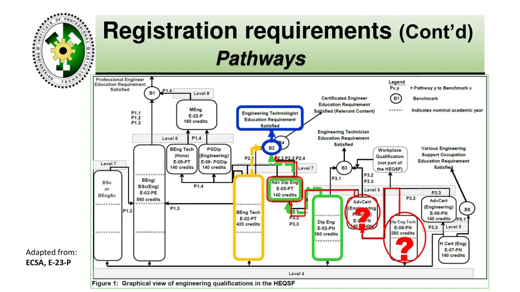 registration requirements cont d pathways