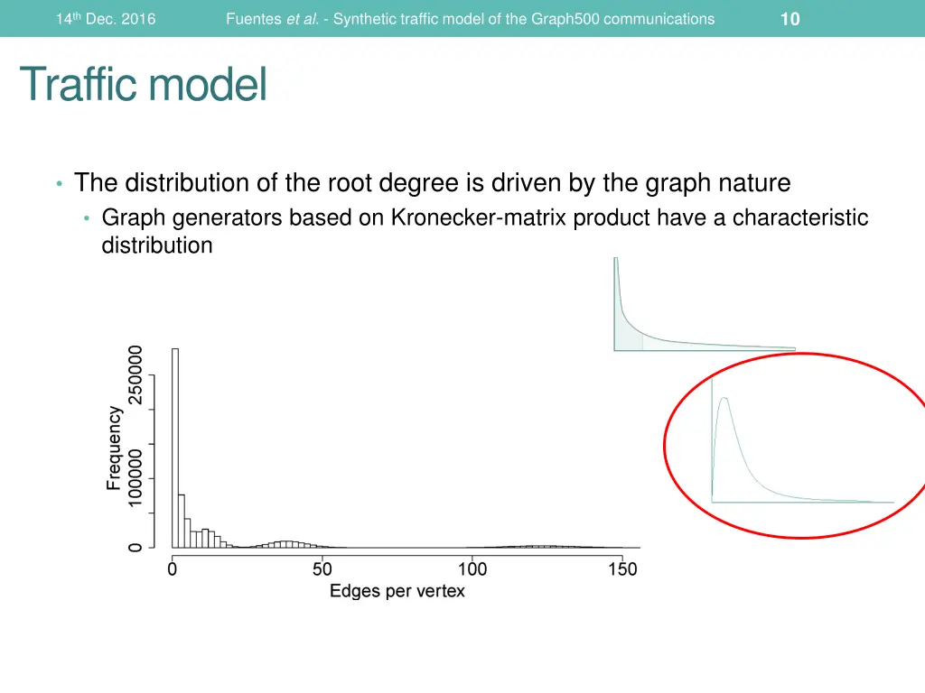 slide10