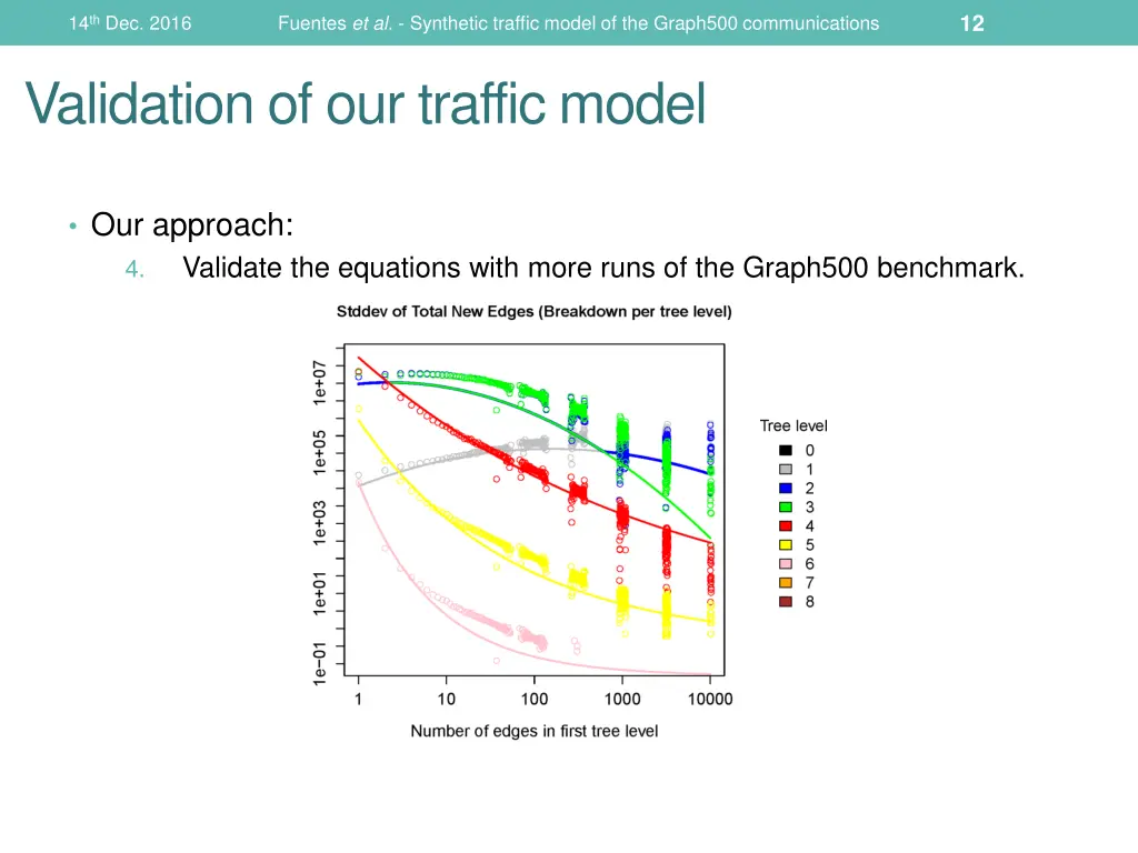 slide12