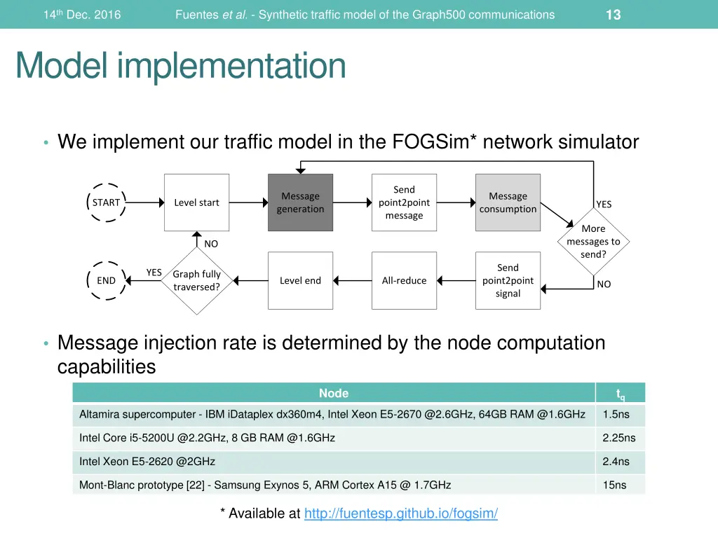 slide13
