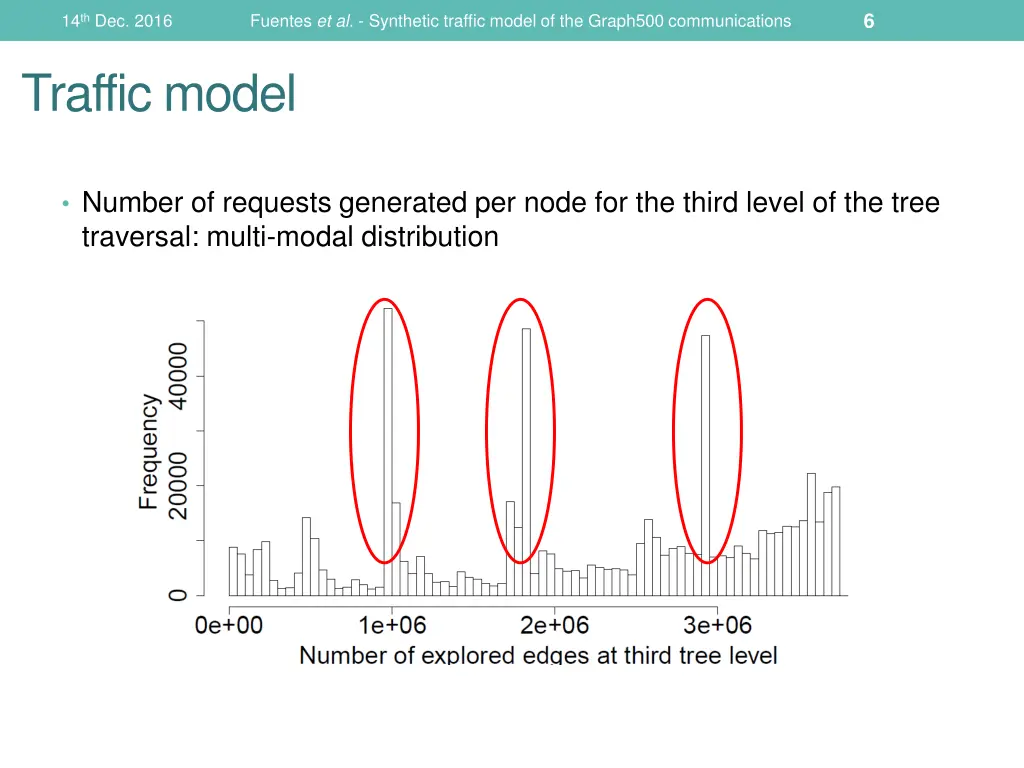 slide6