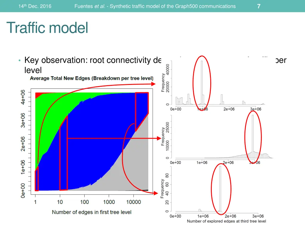 slide7