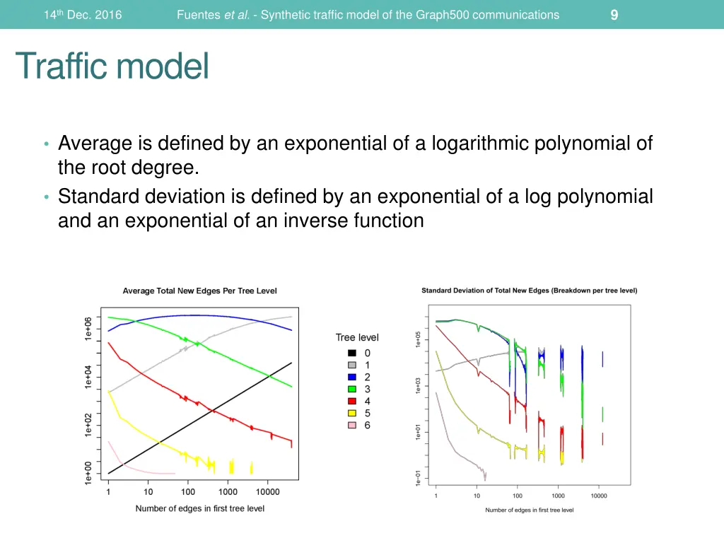 slide9
