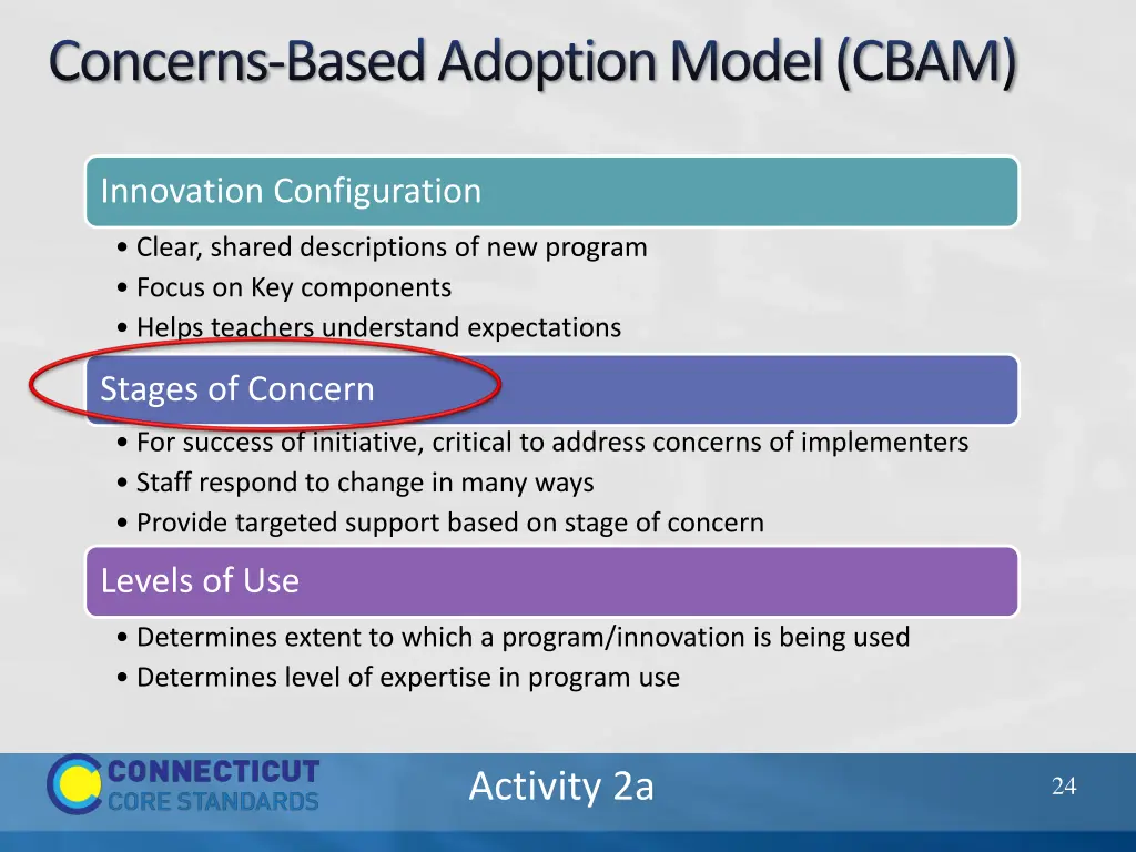 concerns based adoption model cbam
