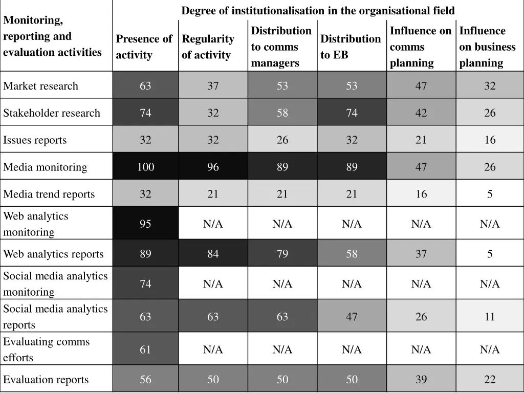 degree of institutionalisation