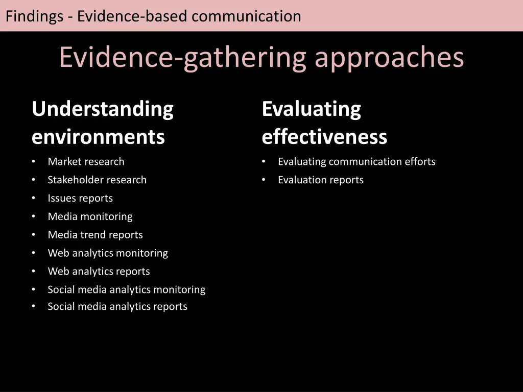 findings evidence based communication