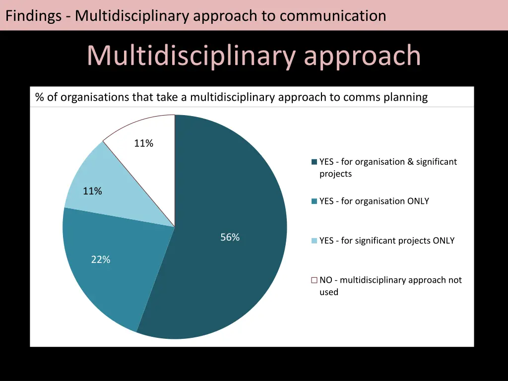 findings multidisciplinary approach 1
