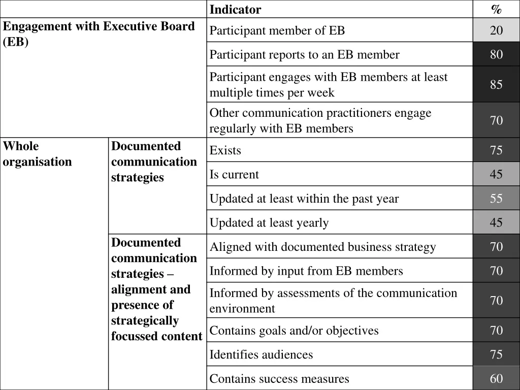 indicator participant member of eb