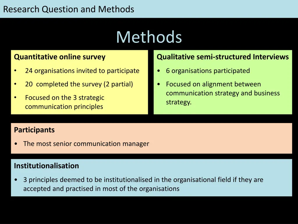 research question and methods 2