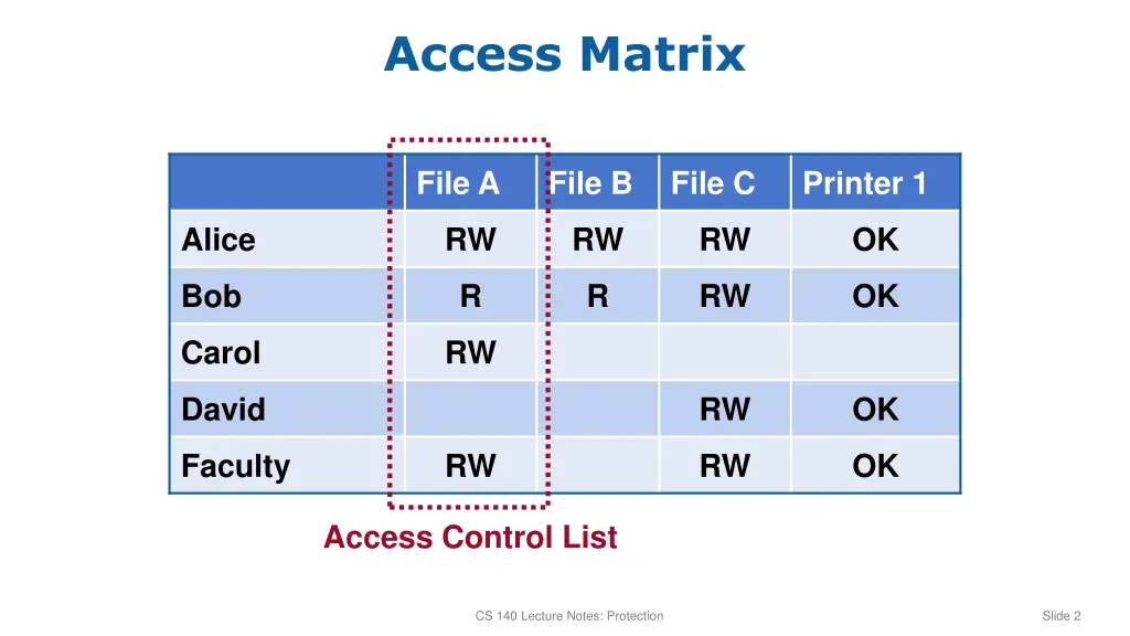 access matrix 1