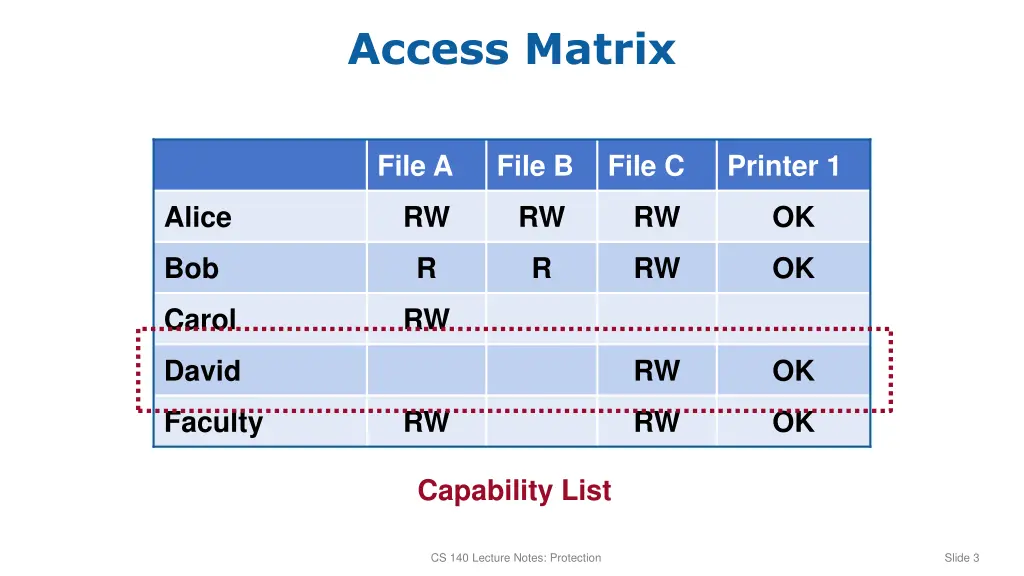 access matrix 2