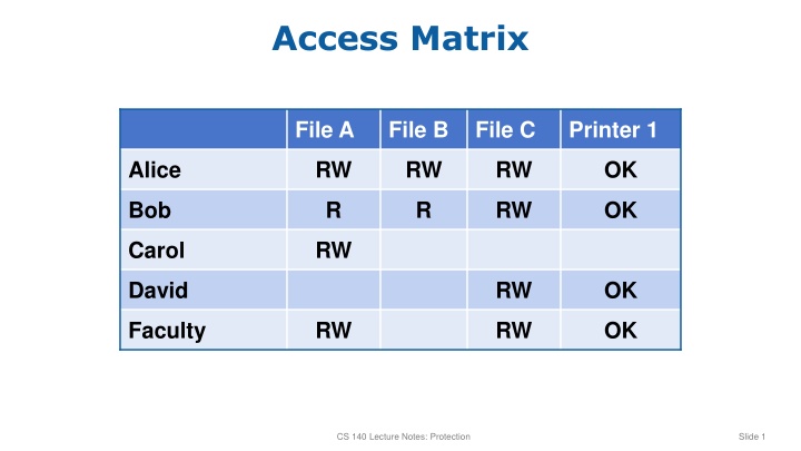 access matrix