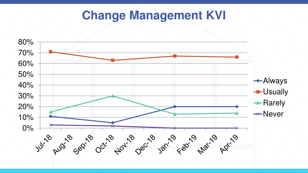 change management kvi