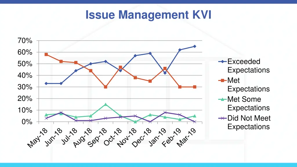issue management kvi
