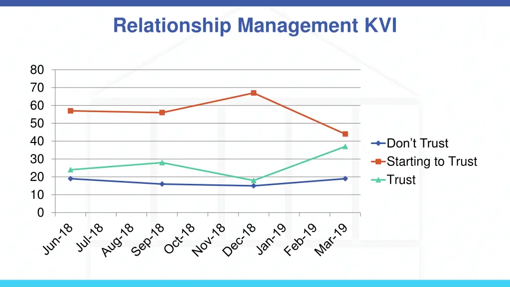 relationship management kvi