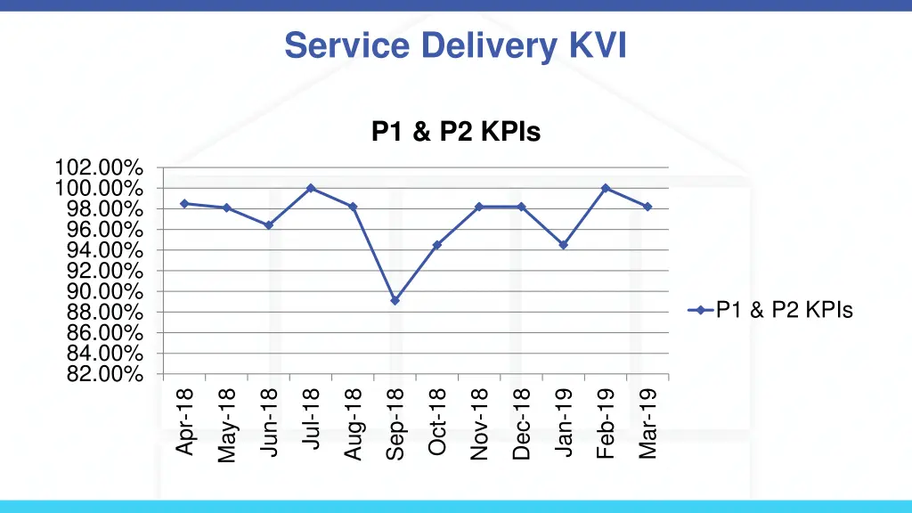 service delivery kvi
