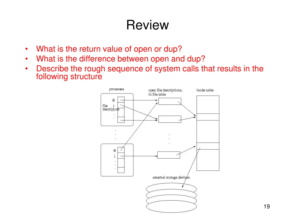 review