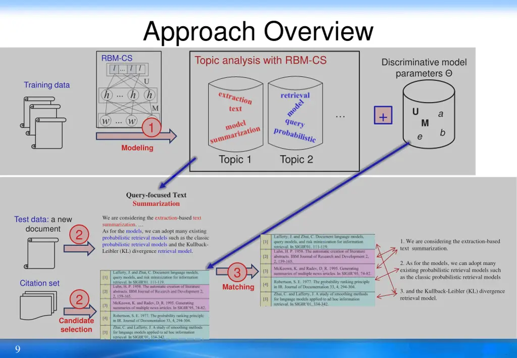 approach overview