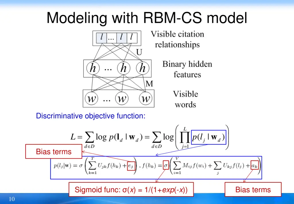 modeling with rbm cs model