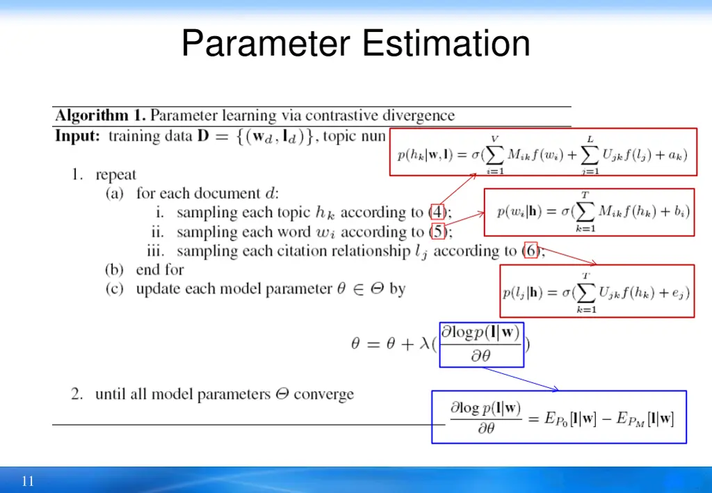 parameter estimation