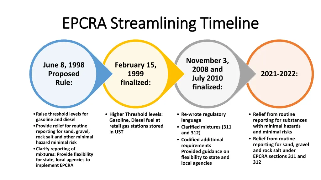 epcra streamlining timeline epcra streamlining