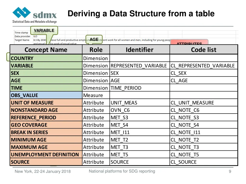 deriving a data structure from a table