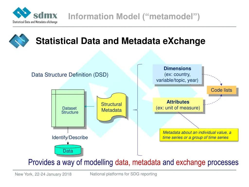 information model metamodel