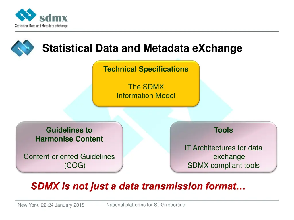 statistical data and metadata exchange 2