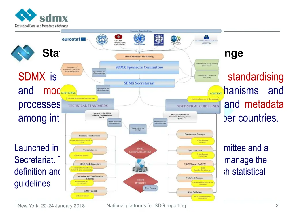statistical data and metadata exchange