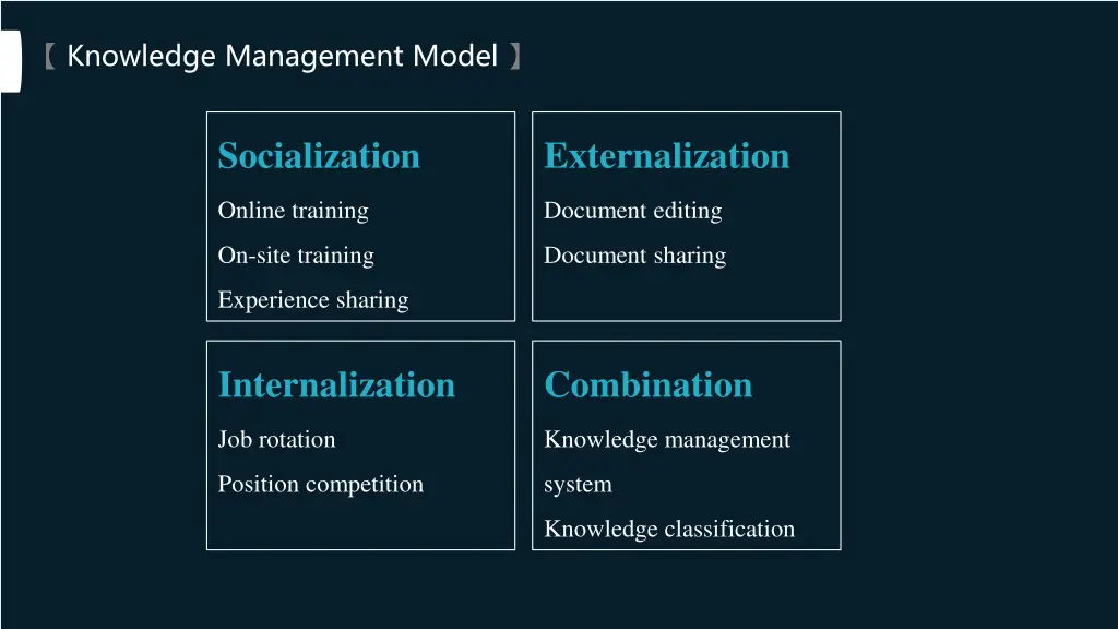 knowledge management model 1