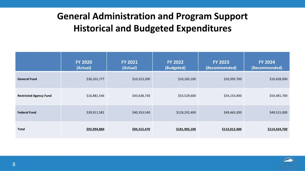 general administration and program support 3