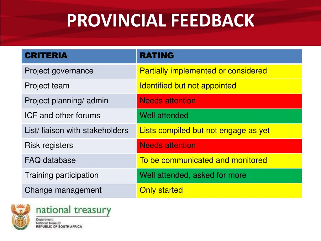 provincial feedback