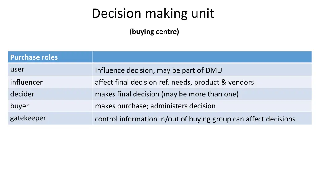 decision making unit