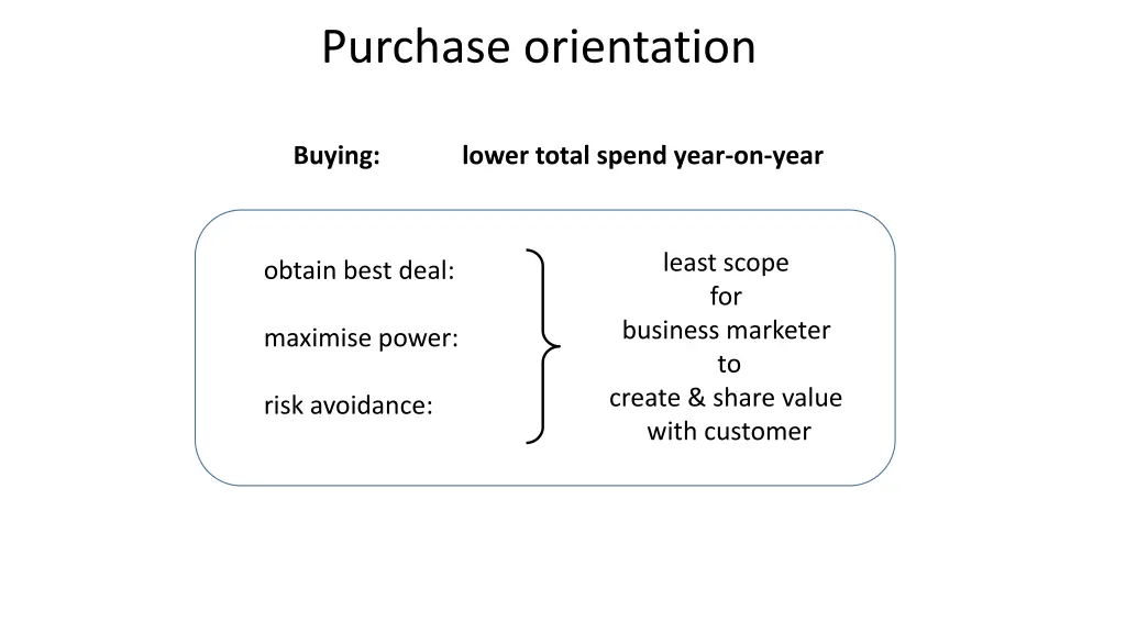 purchase orientation