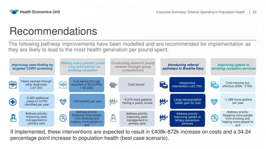 executive summary smarter spending in population 1