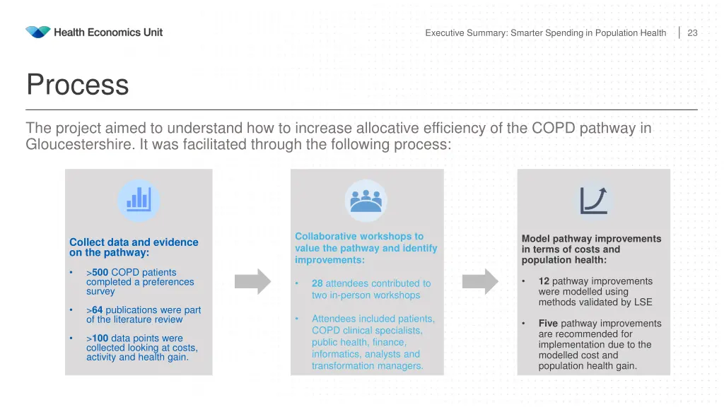 executive summary smarter spending in population 2