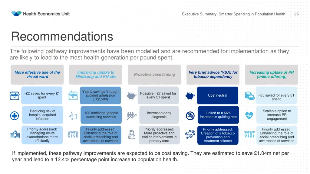 executive summary smarter spending in population 3