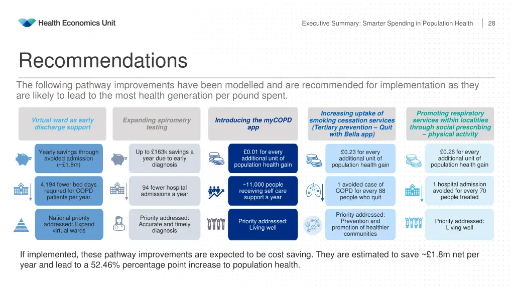 executive summary smarter spending in population 5
