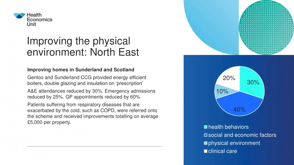 improving the physical environment north east